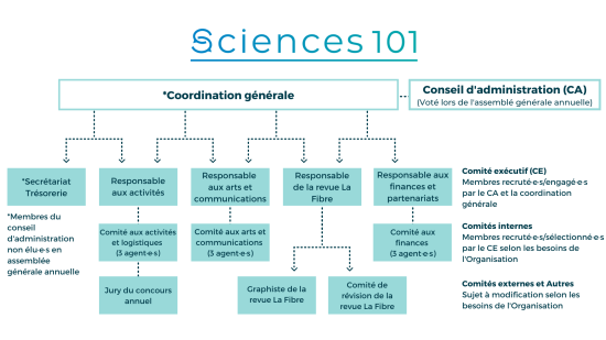 À propos - Sciences 101
